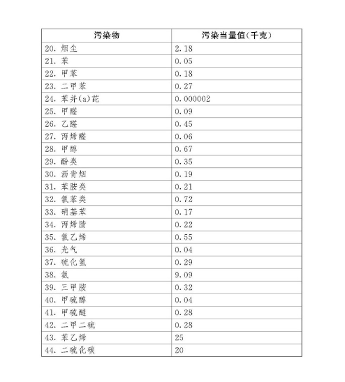 中华人民共和国环境保护税法