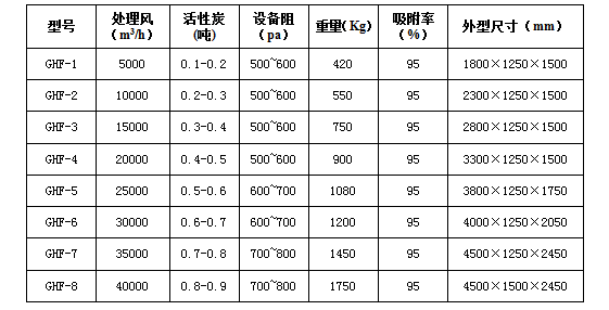 活性炭吸附塔