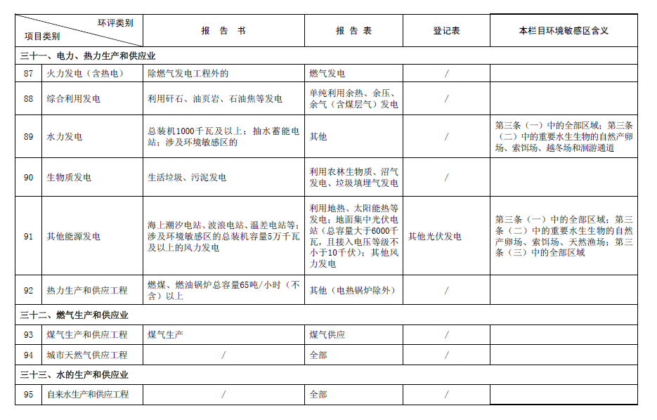 2017最新环评名录