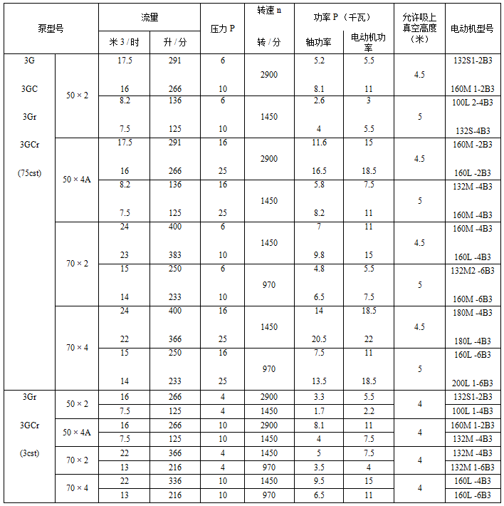 各类排污泵