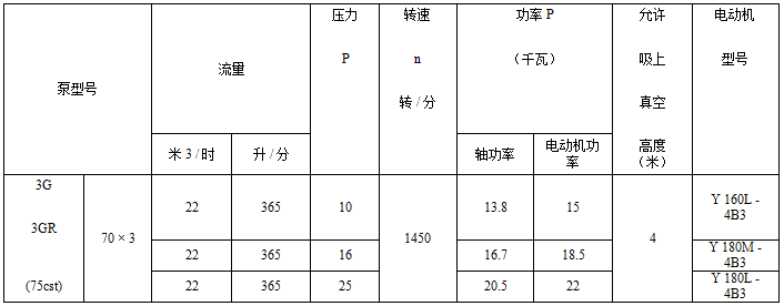 各类排污泵