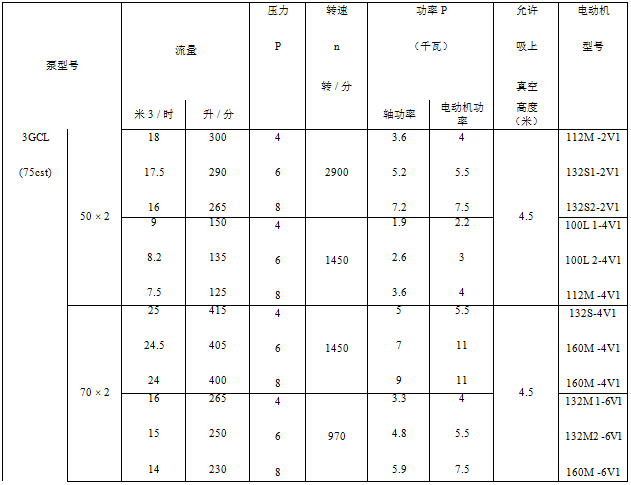 各类排污泵
