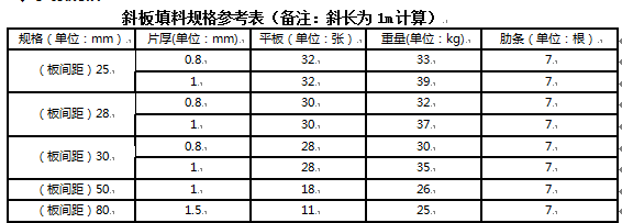 各类填料与耗材