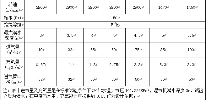 各类曝气设备