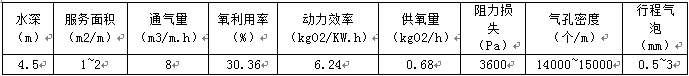 各类曝气设备
