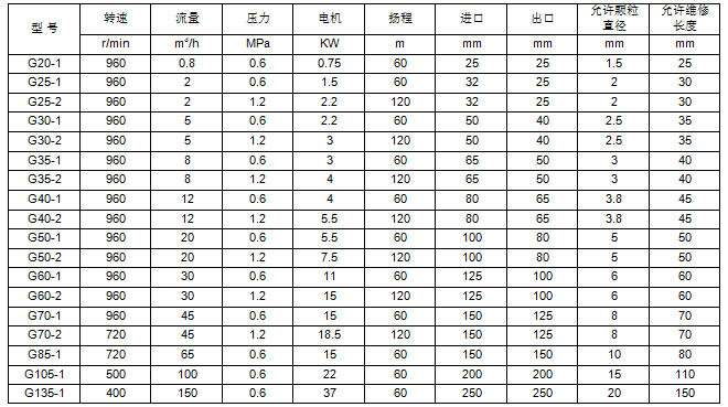 各类排污泵