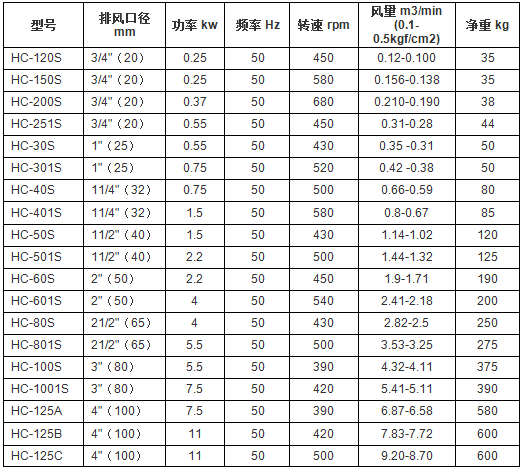 回转式鼓风机