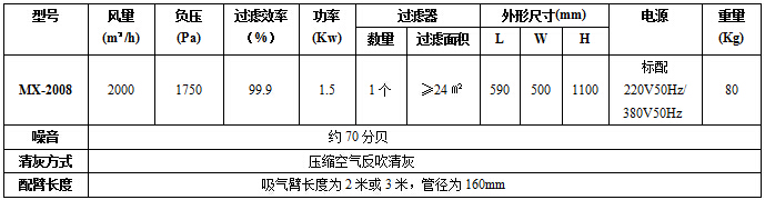 移动式烟尘净化器