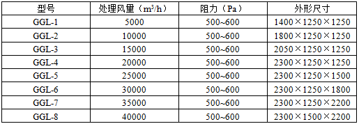 喷漆废气处理设备GGL漆雾过滤器