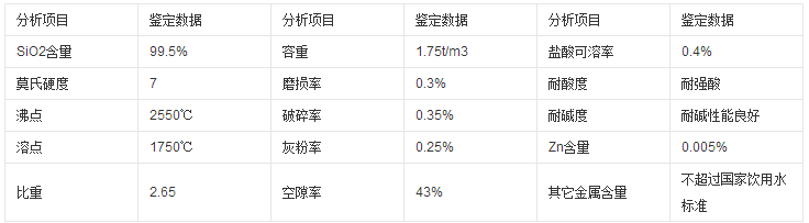 石英砂滤料