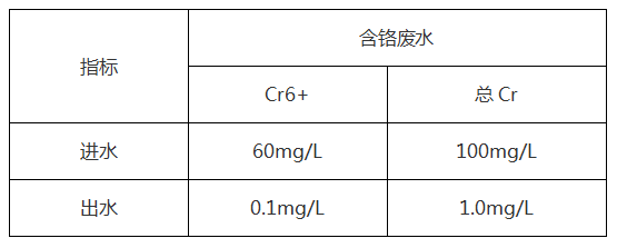 工业含铬废水