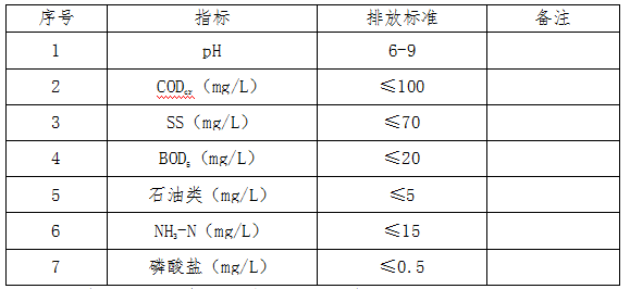 机加废水