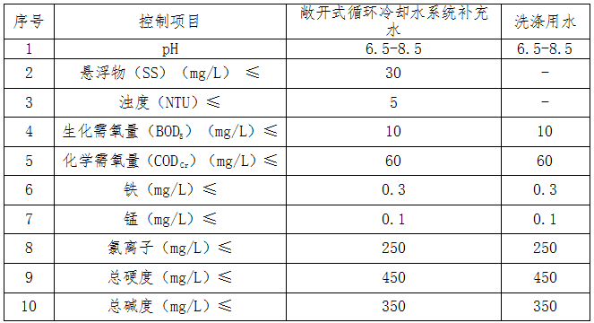 机加废水