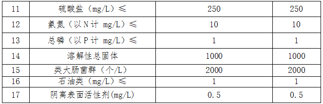 机加废水
