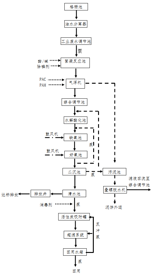 机加废水