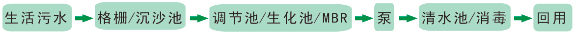 中水回用处理工程
